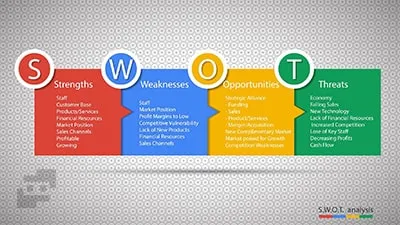 تحلیل SWOT چیست؟ (3 مرحله پیاده سازی به همراه نمونه)