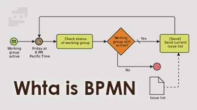BPMN چیست؟ (ویژگی ها و مزایا)