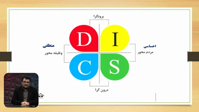تصویر 2 از دوره فن بیان