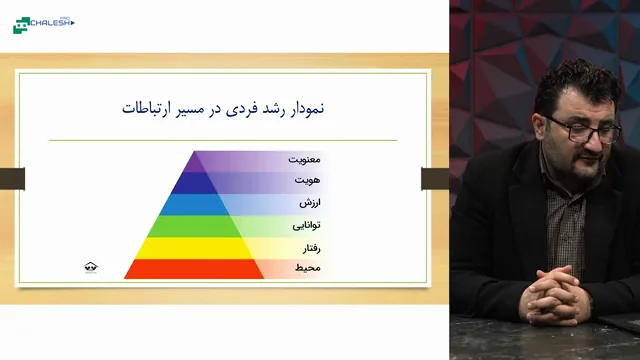 تصویر 3 از دوره فن بیان