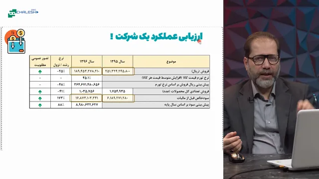 تصویر 1 از دوره تحلیل و برنامه ریزی فروش