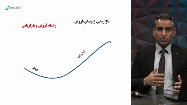 تصویر 1 از دوره بازاریابی