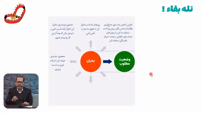 تصویر 3 از دوره رویکرد سوم سودآوری