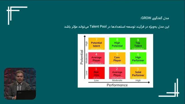 تصویر 3 از دوره کوچینگ نقاط قوت
