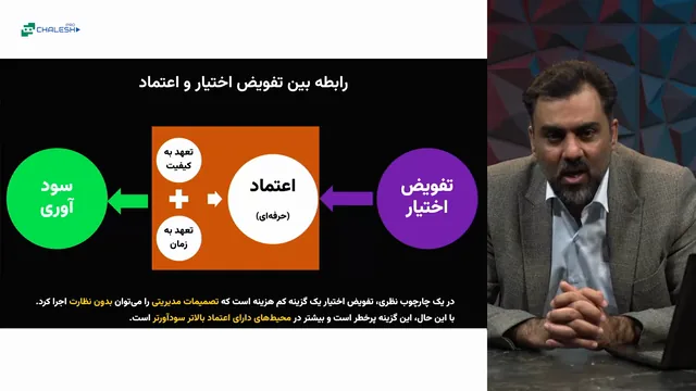 تصویر 3 از دوره تفویض اختیار