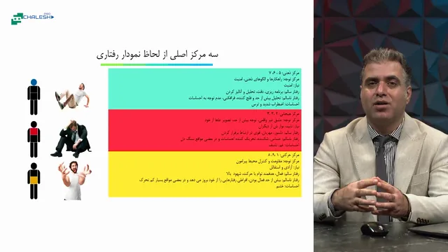 تصویر 1 از دوره ارتباط مؤثر با انیاگرام