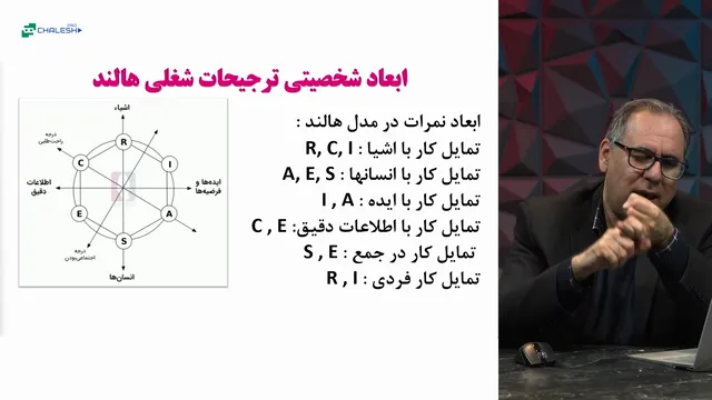 تصویر 2 از دوره آزمون رغبت‌سنجی هالند