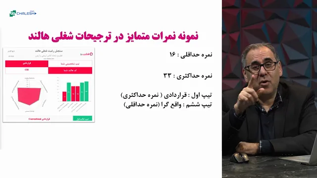 تصویر 3 از دوره آزمون رغبت‌سنجی هالند