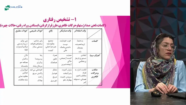 تصویر 3 از دوره تحلیل رفتار متقابل