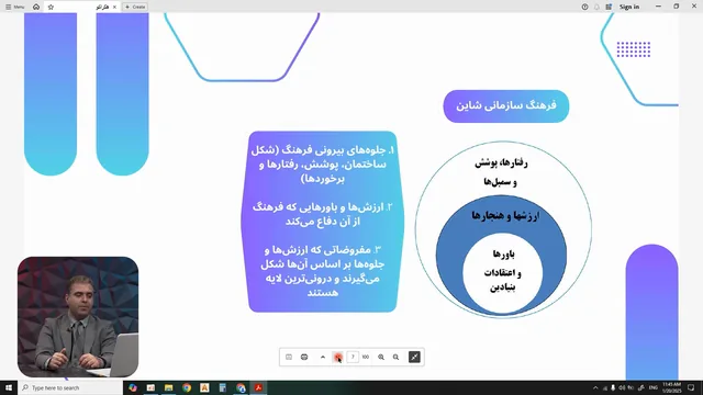 تصویر 1 از دوره فرهنگ سازمانی مدل هگزاکو