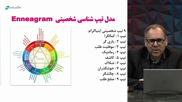 تصویر 2 از دوره شخصیت شناسی نئو