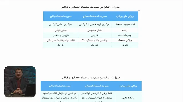 تصویر 2 از دوره مدیریت استعداد