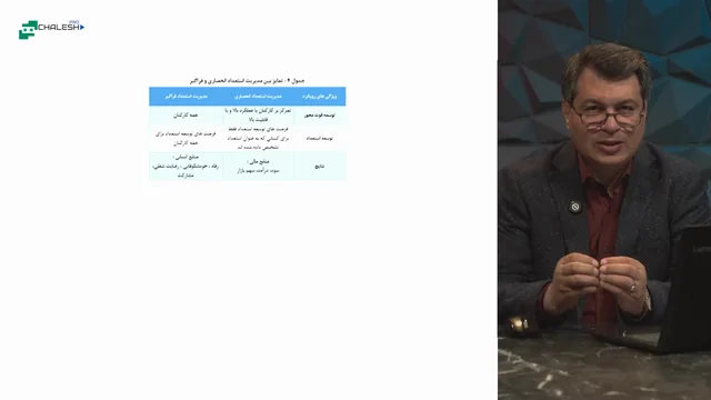 تصویر 3 از دوره مدیریت استعداد