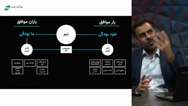 تصویر 3 از دوره تیم‌سازی و کار تیمی