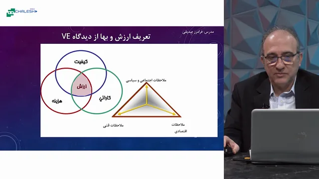 تصویر 3 از دوره مهندسی ارزش
